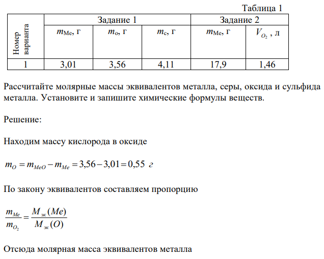 Даны массы двухвалентного металла (mMe) его оксида (mо) и сульфида (mс) (см.вариант в табл.1)  Рассчитайте молярные массы эквивалентов металла, серы, оксида и сульфида металла. Установите и запишите химические формулы веществ. 