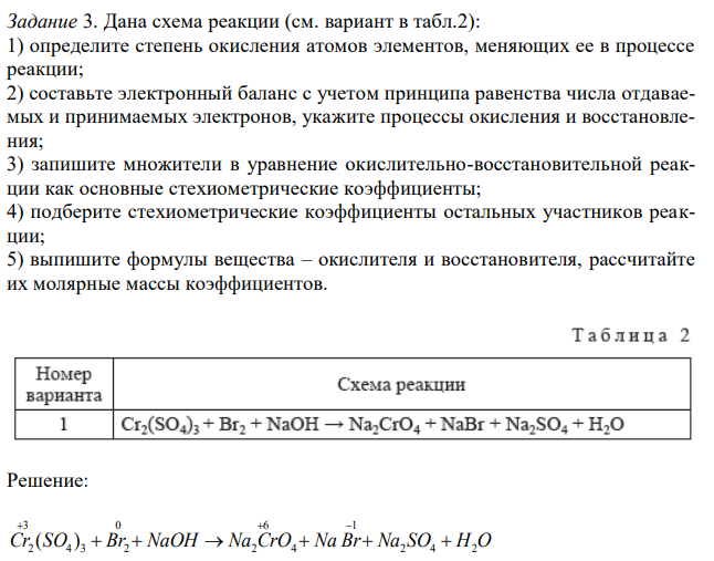 Дана схема реакции (см. вариант в табл.2): 1) определите степень окисления атомов элементов, меняющих ее в процессе реакции; 2) составьте электронный баланс с учетом принципа равенства числа отдаваемых и принимаемых электронов, укажите процессы окисления и восстановления; 3) запишите множители в уравнение окислительно-восстановительной реакции как основные стехиометрические коэффициенты; 4) подберите стехиометрические коэффициенты остальных участников реакции; 5) выпишите формулы вещества – окислителя и восстановителя, рассчитайте их молярные массы коэффициентов. 