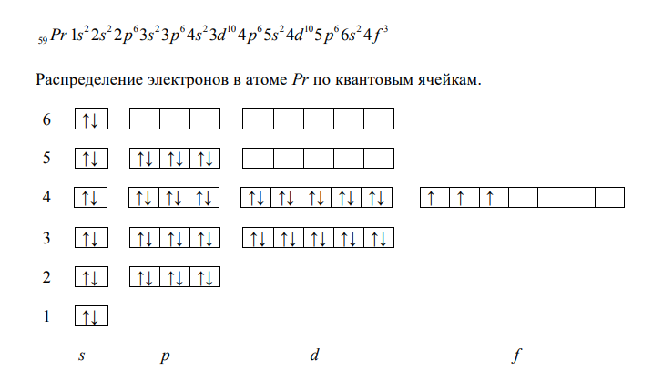  Сколько свободных f-орбиталей содержится в атомах элементов с порядковыми номерами 59, 60, 90, 93? Пользуясь правилом Гунда, распределите электроны по орбиталям для атомов этих элементов. 