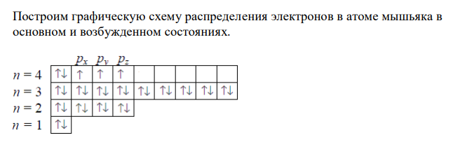 Какую валентность, обусловленную неспаренными электронами (спинвалентность или ковалентность), может проявлять мышьяк в нормальном и возбужденном состоянии? 