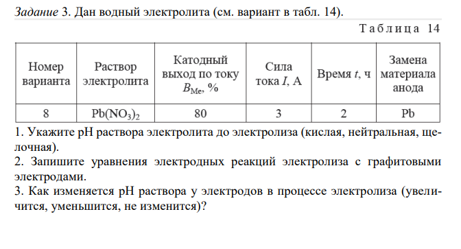 Укажите рН раствора электролита до электролиза (кислая, нейтральная, щелочная).