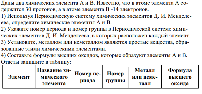  Даны два химических элемента А и В. Известно, что в атоме элемента А содержится 30 протонов, а в атоме элемента В -14 электронов. 1) Используя Периодическую систему химических элементов Д. И. Менделеева, определите химические элементы А и В. 2) Укажите номер периода и номер группы в Периодической системе химических элементов Д. И. Менделеева, в которых расположен каждый элемент. 3) Установите, металлом или неметаллом являются простые вещества, образованные этими химическими элементами. 4) Составьте формулы высших оксидов, которые образуют элементы А и В. 