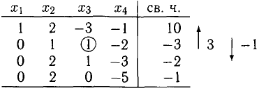 Системы линейных уравнений