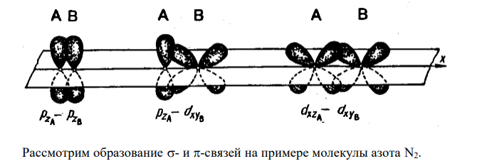  Какую ковалентную связь называют δ-, π-, σ-связью ? Как метод ВС объясняет строение молекулы азота ? 