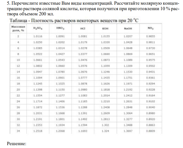  Перечислите известные Вам виды концентраций. Рассчитайте молярную концентрацию раствора соляной кислоты, которая получится при приготовлении 10 % раствора объемом 200 мл. 