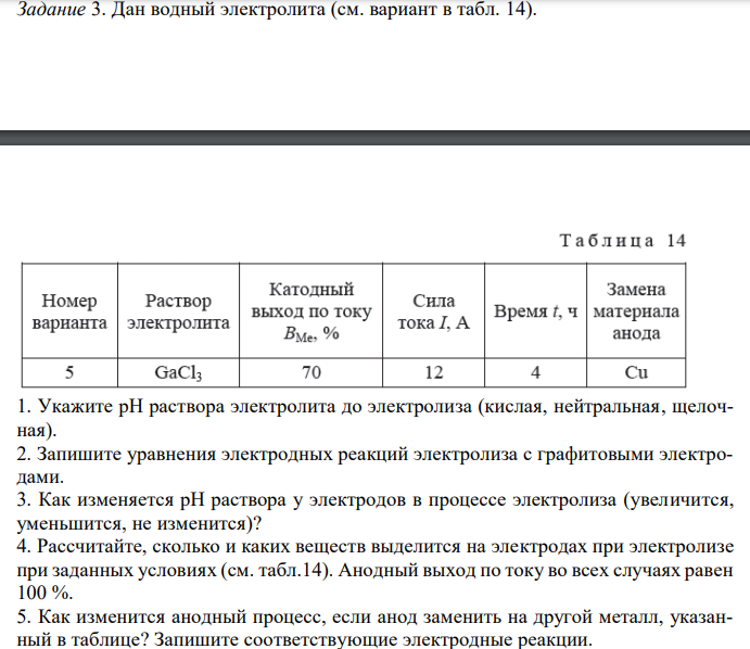  Дан водный электролита  Хлорид галлия (III) GaCl3 