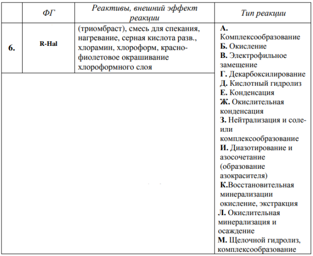 Соотнесите функциональную группу (ФГ), реактивы и внешний эффект реакции с её типом, напишите химизм реакции и обоснуйте. 