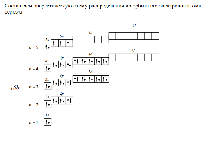  Перечислите представления квантовой (волновой) механики, на которых основана теория строения атома. Приведите электронную конфигурацию: а) атома сурьмы и б) иона сурьмы (III). Составьте энергетическую схему распределения по орбиталям электронов атома сурьмы. Охарактеризуйте набором квантовых чисел 5s-орбиталь. Какое максимальное число электронов может находиться в энергетическом 5p-состоянии ? 