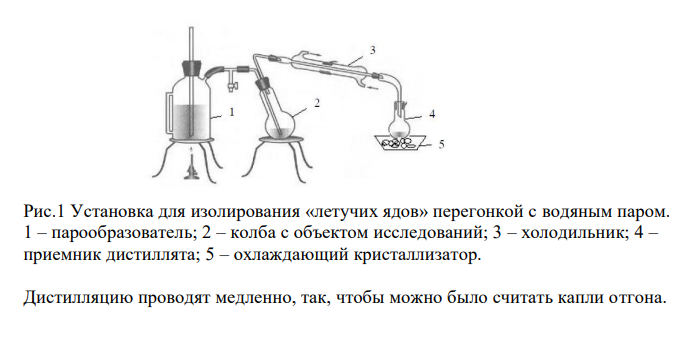 Схема химико-токсикологического исследования уксусной кислоты.