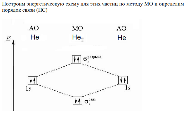 Нарисуйте энергетическую схему образования молекулы He2 и молекулярного иона He2 по методу молекулярных орбиталей. Как метод МО объясняет устойчивость иона He2 и невозможность существования молекулы He2 ?