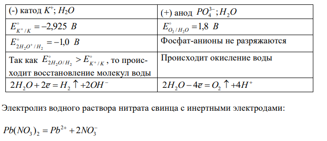 Рассмотрите катодные и анодные процессы при электролизе водных растворов указанных веществ. Процессы на электродах обоснуйте значениями потенциалов (таблица 1). Составьте схемы электролиза с инертными электродами водных растворов предложенных соединений (отдельно два раствора). С инертными электродами, или растворимым анодом. Рассчитайте массу или объём (при н.у. для газов) продуктов, выделяющихся на электродах при пропускании через раствор в течении 1 часа тока силой 1А. 