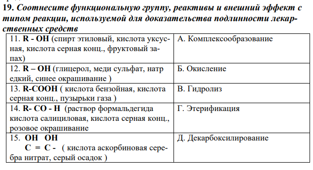 Соотнесите функциональную группу, реактивы и внешний эффект с типом реакции, используемой для доказательства подлинности лекарственных средств 