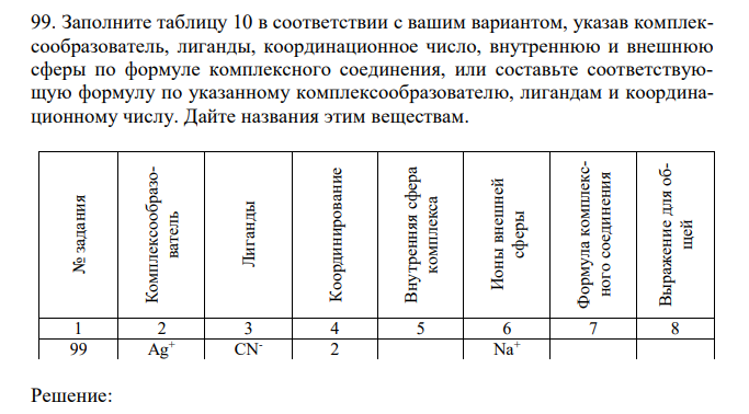  Заполните таблицу 10 в соответствии с вашим вариантом, указав комплексообразователь, лиганды, координационное число, внутреннюю и внешнюю сферы по формуле комплексного соединения, или составьте соответствующую формулу по указанному комплексообразователю, лигандам и координационному числу. Дайте названия этим веществам.  