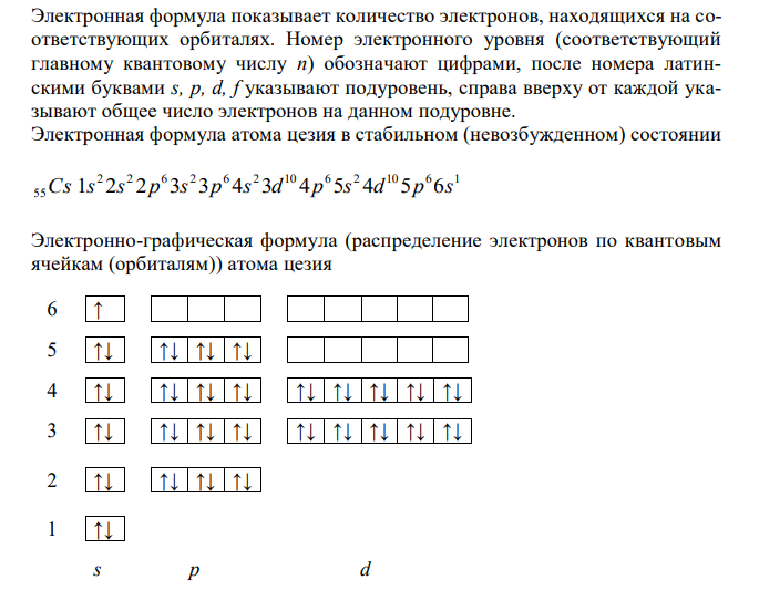 Составьте электронные формулы атомов элементов в стабильном и возбужденном состояниях и изобразите орбитали внешнего энергетического уровня: Cs 55  16 S 33V 