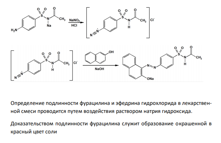  Дайте обоснование определению подлинности ингредиентов лекарственной смеси: Эфедрина гидрохлорида 0,2 Раствора фурацилина 0,02 % - 20 мл Сульфацила натрия 1,0 Ответ подтвердите химизмом реакций. 