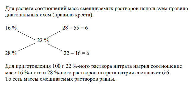 Определите массы исходных растворов с массовыми долями нитрата натрия 16 % и 28 %, если при их смешивании образовался раствор массой 100 г с массовой долей нитрата натрия 22 %. Какой объём каждого раствора нужно взять для получения 100 мл 22 % раствора? Каким способом приготовлен данный раствор?