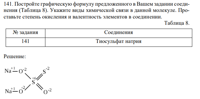 Постройте графическую формулу предложенного в Вашем задании соединения (Таблица 8). Укажите виды химической связи в данной молекуле. Проставьте степень окисления и валентность элементов в соединении