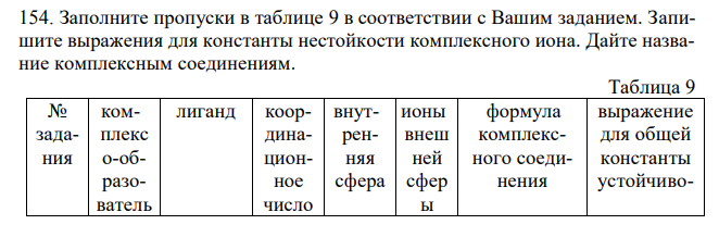 Заполните пропуски в таблице 9 в соответствии с Вашим заданием. Запишите выражения для константы нестойкости комплексного иона. Дайте название комплексным соединениям. 