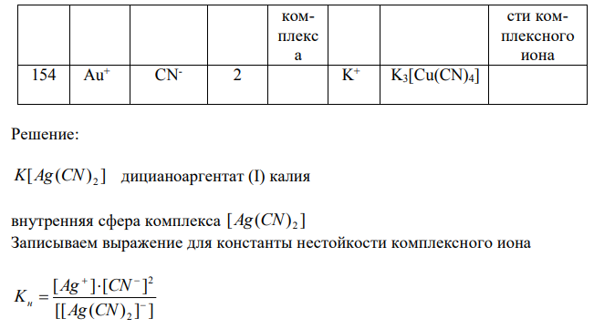 Заполните пропуски в таблице 9 в соответствии с Вашим заданием. Запишите выражения для константы нестойкости комплексного иона. Дайте название комплексным соединениям. 