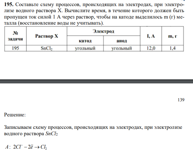 Составьте схему процессов, происходящих на электродах, при электролизе водного раствора X. Вычислите время, в течение которого должен быть пропущен ток силой 1 А через раствор, чтобы на катоде выделилось m (г) металла (восстановление воды не учитывать).