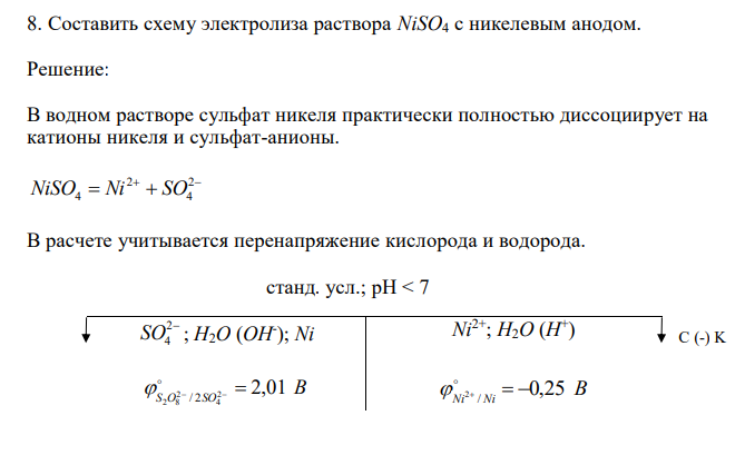  Составить схему электролиза раствора NiSO4 с никелевым анодом. 