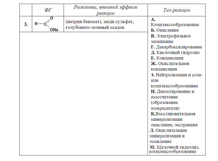 Соотнесите функциональную группу (ФГ), реактивы и внешний эффект реакции с её типом, напишите химизм реакции и обоснуйте 