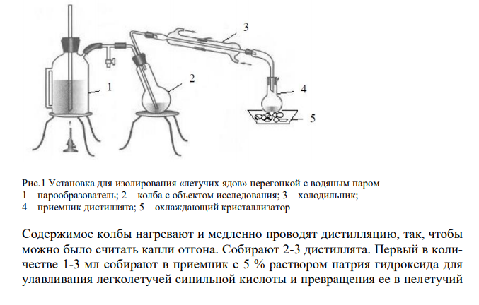 Схема химико-токсикологического исследования формальдегида.