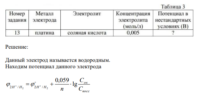 Определите потенциал металлического электрода, погруженного в раствор его соли данной концентрации, или рассчитать концентрацию электролита при известном значении потенциала, в соответствии с таблицей и номером задания. 