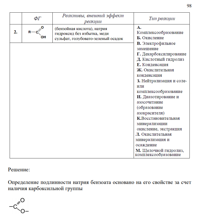 Соотнесите функциональную группу (ФГ), реактивы и внешний эффект реакции с её типом, напишите химизм реакции и обоснуйте 