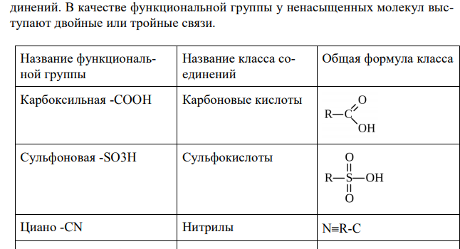   Приведите классификацию органических соединений по функциональным группам 