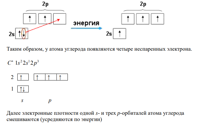 Охарактеризуйте I валентное состояние атома углерода.  