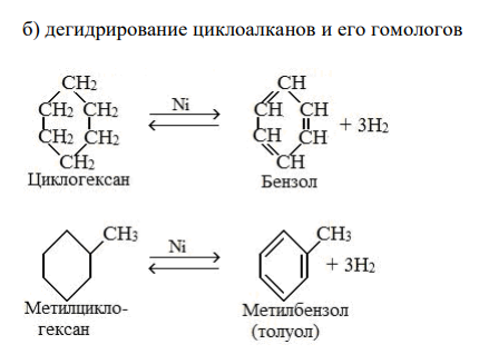 Перечислите способы получения аренов. 