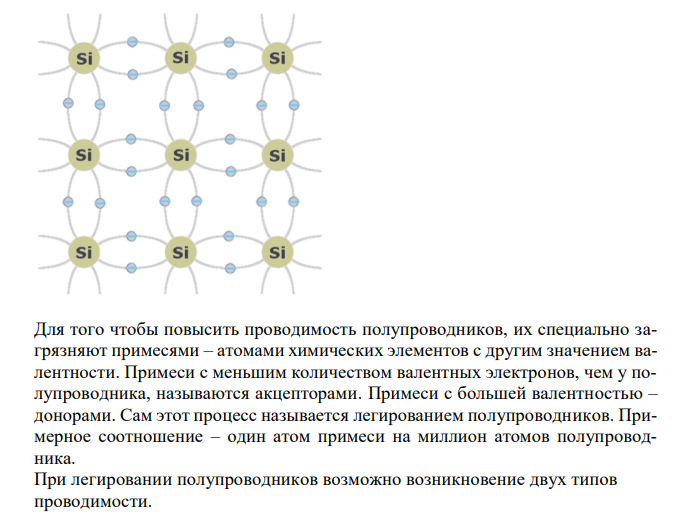 Объясните возникновение проводимости при легировании полупроводников. 