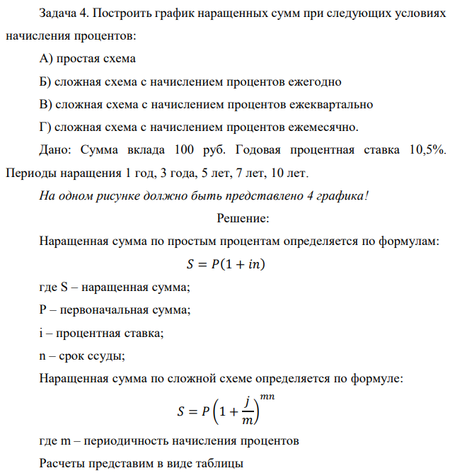 Построить график наращенных сумм при следующих условиях начисления процентов: А) простая схема Б) сложная схема с начислением процентов ежегодно В) сложная схема с начислением процентов ежеквартально Г) сложная схема с начислением процентов ежемесячно. Дано: Сумма вклада 100 руб. Годовая процентная ставка 10,5%. Периоды наращения 1 год, 3 года, 5 лет, 7 лет, 10 лет. На одном рисунке должно быть представлено 4 графика! 