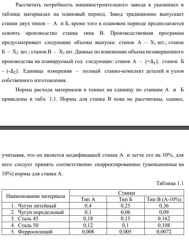 Рассчитать потребность машиностроительного завода в указанных в таблице материалах на плановый период. Завод традиционно выпускает станки двух типов – А и Б, кроме того в плановом периоде предполагается освоить производство станка типа В. Производственная программа предусматривает следующие объемы выпуска: станок А – X1 шт.; станок Б – X2 шт.; станок В – X3 шт. Данные по изменению объема незавершенного производства на планируемый год следующие: станок А – (+∆1); станок Б – (-∆2). Единица измерения – полный станко-комплект деталей и узлов собственного изготовления. Нормы расхода материалов в тоннах на единицу по станкам А и Б приведены в табл. 1.1. Нормы для станка В пока не рассчитаны, однако, учитывая, что он является модификацией станка А и легче его на 10%, для него следует принять соответственно скорректированные (уменьшенные на 10%) нормы для станка А.  Необходимо рассчитать на плановый период суммарную потребность по каждому виду материалов, учитывающую товарный выпуск, изменение незавершенного производства (потребность в материалах на1 станкокомплект незавершенного производства (НЗП) принять равным расходу на готовый станок) и ремонтно-эксплуатационные нужды. В предыдущем году на последние было израсходовано Y % от потребности на товарный выпуск и изменение НЗП. На плановый год установлено задание по относительной экономии материалов, используемых на эти нужды, на Z % 