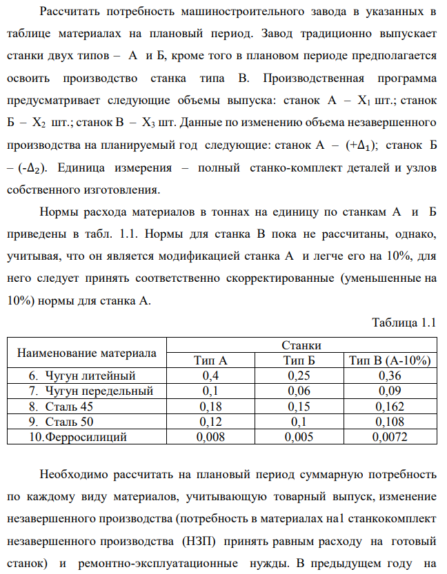 Рассчитать потребность машиностроительного завода в указанных в таблице материалах на плановый период. Завод традиционно выпускает станки двух типов – А и Б, кроме того в плановом периоде предполагается освоить производство станка типа В. Производственная программа предусматривает следующие объемы выпуска: станок А – X1 шт.; станок Б – X2 шт.; станок В – X3 шт. Данные по изменению объема незавершенного производства на планируемый год следующие: станок А – (+∆1); станок Б – (-∆2). Единица измерения – полный станко-комплект деталей и узлов собственного изготовления. Нормы расхода материалов в тоннах на единицу по станкам А и Б приведены в табл. 1.1. Нормы для станка В пока не рассчитаны, однако, учитывая, что он является модификацией станка А и легче его на 10%, для него следует принять соответственно скорректированные (уменьшенные на 10%) нормы для станка А.  Необходимо рассчитать на плановый период суммарную потребность по каждому виду материалов, учитывающую товарный выпуск, изменение незавершенного производства (потребность в материалах на1 станкокомплект незавершенного производства (НЗП) принять равным расходу на готовый станок) и ремонтно-эксплуатационные нужды. В предыдущем году на  последние было израсходовано Y % от потребности на товарный выпуск и изменение НЗП. На плановый год установлено задание по относительной экономии материалов, используемых на эти нужды, на Z %. 