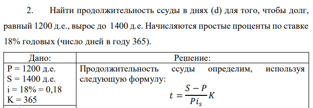 Найти продолжительность ссуды в днях (d) для того, чтобы долг, равный 1200 д.е., вырос до 1400 д.е. Начисляются простые проценты по ставке 18% годовых (число дней в году 365).  