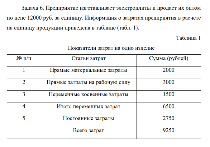  Предприятие изготавливает электроплиты и продает их оптом по цене 12000 руб. за единицу. Информация о затратах предприятия в расчете на единицу продукции приведена в таблице (табл. 1). Таблица 1 Показатели затрат на одно изделие № п/п Статьи затрат Сумма (рублей) 1 Прямые материальные затраты 2000 2 Прямые затраты на рабочую силу 3000 3 Переменные косвенные затраты 1500 4 Итого переменных затрат 6500 5 Постоянные затраты 2750 Всего затрат 9250 Производственная мощность предприятия – 150 ед. электроплит в месяц. Фактический объем производства за месяц составляет 100 ед., т.е. мощности загружены не полностью. Предприятие получает предложение подписать контракт на производство дополнительной партии электроплит (20 ед.) по цене 8500 руб. Стоит ли руководству предприятия принимать поступившее предложение? 