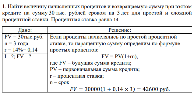 Найти величину начисленных процентов и возвращаемую сумму при взятом кредите на сумму 30 тыс. рублей сроком на 3 лет для простой и сложной процентной ставки. Процентная ставка равна 14. 