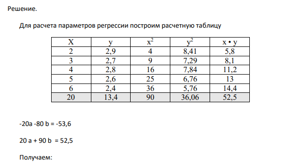  Изучается зависимость себестоимости единицы изделия (у, тыс.руб.) от величины выпуска продукции (x, тыс.шт.) по группам предприятий за отчетный период. Экономист обследовал n = 5 предприятий и получил следующие результаты: Номер X Y 1 2 2,9 2 3 2,7 3 4 2,8 4 5 2,6 5 6 2,4 Полагая, что между переменными x, y имеет место линейная зависимость, построить уравнение линейной регрессии. Проверить гипотезу о наличии линейной связи между переменными x, y. Доверительная вероятность p = 99%.  