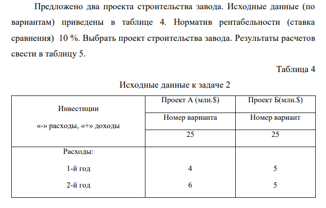  Предложено два проекта строительства завода. Исходные данные (по вариантам) приведены в таблице 4. Норматив рентабельности (ставка сравнения) 10 %. Выбрать проект строительства завода. Результаты расчетов свести в таблицу 5. Таблица 4 Исходные данные к задаче 2 Инвестиции «-» расходы, «+» доходы Проект А (млн.$) Проект Б(млн.$) Номер варианта Номер вариант 25 25 Расходы: 1-й год 2-й год 4 6 5 5 22 564 0 10 000 20 000 30 000 40 000 50 000 60 000 0 10 15 20 25 28 30 35 40 45 50 55 60 65 70 Объем продаж, шт График безубыточности Выручка Переменные затраты Общие затраты Точка безубыточности Итого Поток доходов: 3-й год 4-й год 5-й год 6-й год 7-й год 7 7 7 6 6 4 4 3 3 3 Итого Норма дисконта, % 9 9 