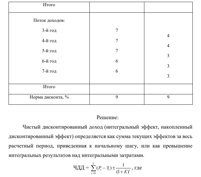  Предложено два проекта строительства завода. Исходные данные (по вариантам) приведены в таблице 4. Норматив рентабельности (ставка сравнения) 10 %. Выбрать проект строительства завода. Результаты расчетов свести в таблицу 5. Таблица 4 Исходные данные к задаче 2 Инвестиции «-» расходы, «+» доходы Проект А (млн.$) Проект Б(млн.$) Номер варианта Номер вариант 25 25 Расходы: 1-й год 2-й год 4 6 5 5 22 564 0 10 000 20 000 30 000 40 000 50 000 60 000 0 10 15 20 25 28 30 35 40 45 50 55 60 65 70 Объем продаж, шт График безубыточности Выручка Переменные затраты Общие затраты Точка безубыточности Итого Поток доходов: 3-й год 4-й год 5-й год 6-й год 7-й год 7 7 7 6 6 4 4 3 3 3 Итого Норма дисконта, % 9 9 