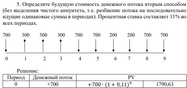 Определите будущую стоимость денежного потока вторым способом (без выделения чистого аннуитета, т.е. разбиение потока на последовательно идущие одинаковые суммы в периодах). Процентная ставка составляет 11% во всех периодах. 