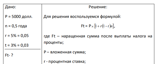 В банк на депозит внесено 5000 долл., срок депозита — полгода, простая ссудная ставка равна 5% годовых. Ставка налога на начисленные проценты равна 3%. Определить наращенную сумму с учетом налога на проценты и реальную доходность финансовой операции. 