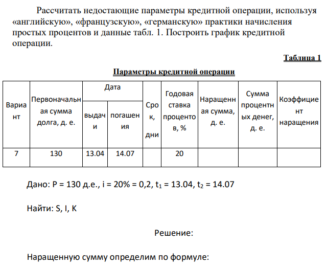 Рассчитать недостающие параметры кредитной операции, используя «английскую», «французскую», «германскую» практики начисления простых процентов и данные табл. 1. Построить график кредитной операции. 