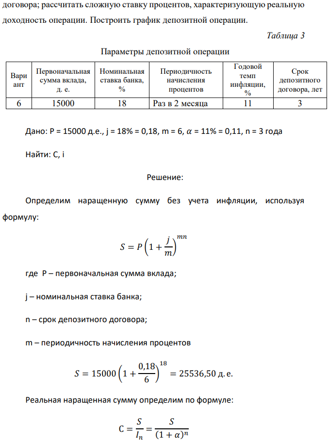 Используя данные табл. 3, оценить с точки зрения покупательной способности сумму, которую получит вкладчик по окончании депозитного  договора; рассчитать сложную ставку процентов, характеризующую реальную доходность операции. 