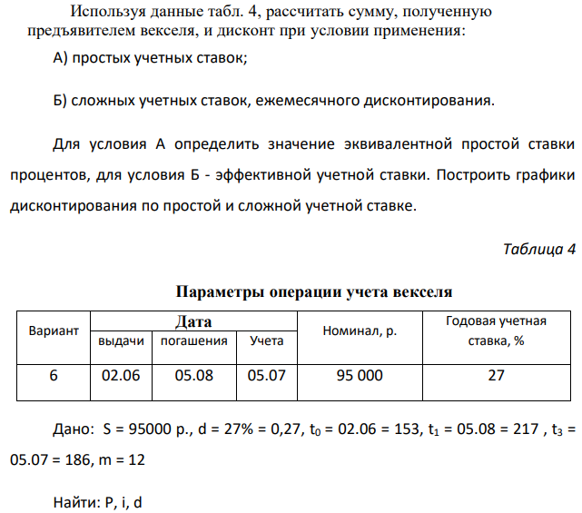 Используя данные табл. 4, рассчитать сумму, полученную предъявителем векселя, и дисконт при условии применения: А) простых учетных ставок; Б) сложных учетных ставок, ежемесячного дисконтирования. Для условия А определить значение эквивалентной простой ставки процентов, для условия Б - эффективной учетной ставки. Построить графики дисконтирования по простой и сложной учетной ставке. 