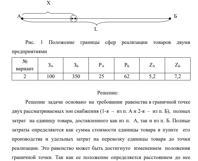 Определить граничную точку сфер реализации идентичных товаров, производимых двумя предприятиями (А и Б, расстояние между которыми L= 2000 км. Положение граничной точки устанавливается расстоянием до нее от предприятия А. Производственные затраты на предприятиях равны соответственно ЗA и ЗВ, доставка в пункты продажи осуществляется автомобилями, вмещающими соответственно PА и РВ единиц продукции. Затраты на один километр пробега автомобиля равны соответственно ZА и ZВ р./км. Графическая интерпретация содержания задачи представлена на рис. 1 Х А Б L Рис. 1 Положение границы сфер реализации товаров двумя предприятиями № вариант ЗА ЗБ РА РБ ZA ZБ 2 100 350 25 62 5,2 7,2