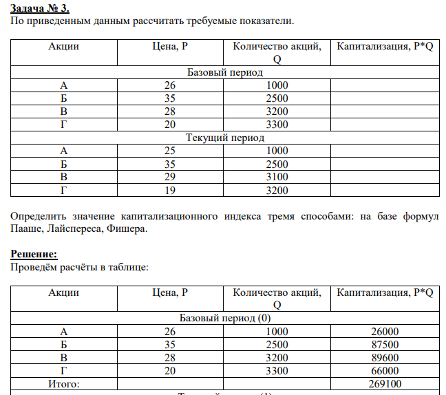 По приведенным данным рассчитать требуемые показатели. Определить значение капитализационного индекса тремя способами: на базе формул Пааше, Лайспереса, Фишера.