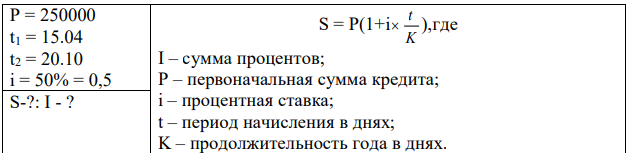 Депозитный сертификат, номиналом 250000, выдается 15 апреля с погашением 20 октября под 50% годовых. Определить сумму дохода при начислении точных и обыкновенных процентов и сумму погашения обязательства.  